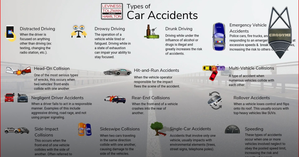 motor vehicle collision