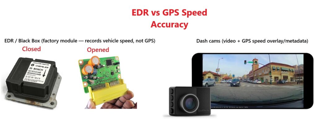 EDR vs GPS speed accuracy: vehicle black box (closed and opened) compared with dash cam video showing GPS speed overlay at an intersection.