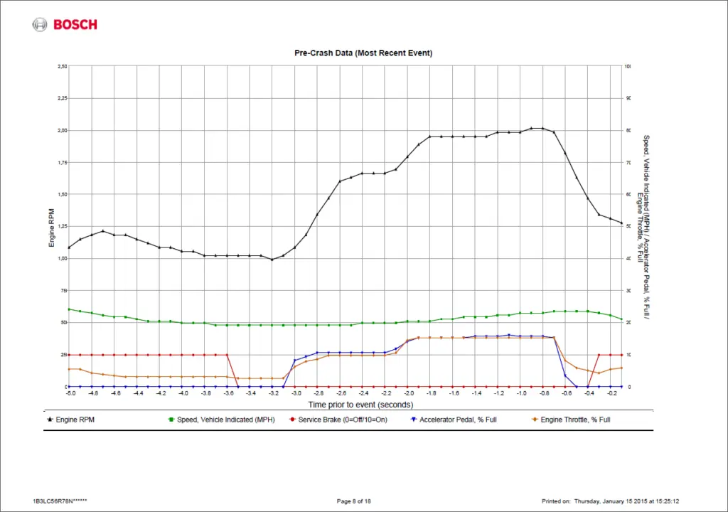 What Crash Data Can a Black Box Record?